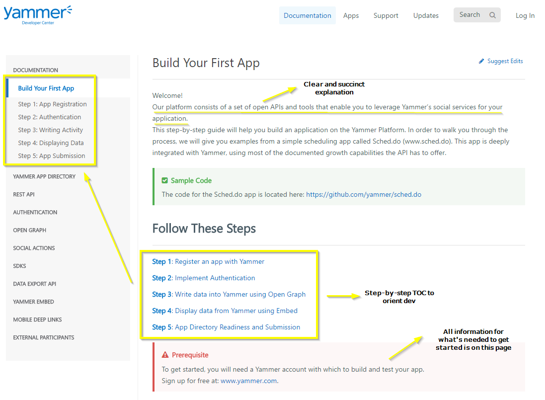 Yammer API documentation with step by step tutorial for building your first app