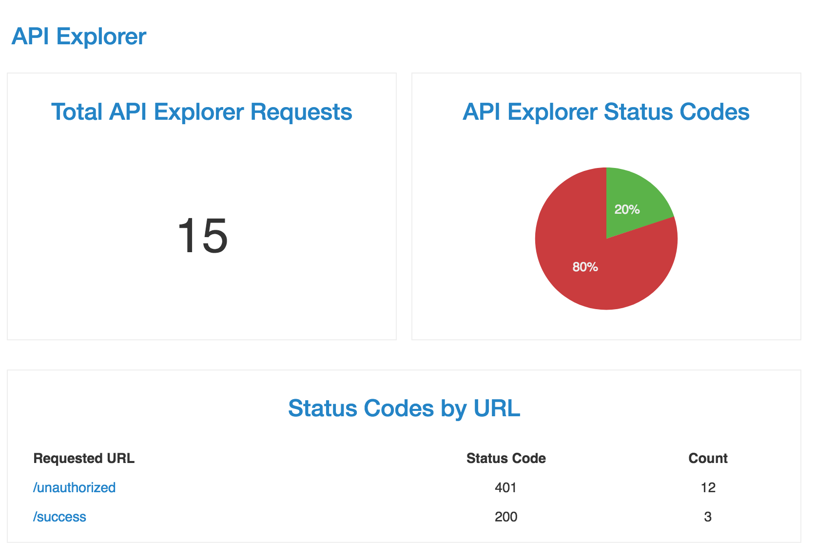 Api Explorer Stats