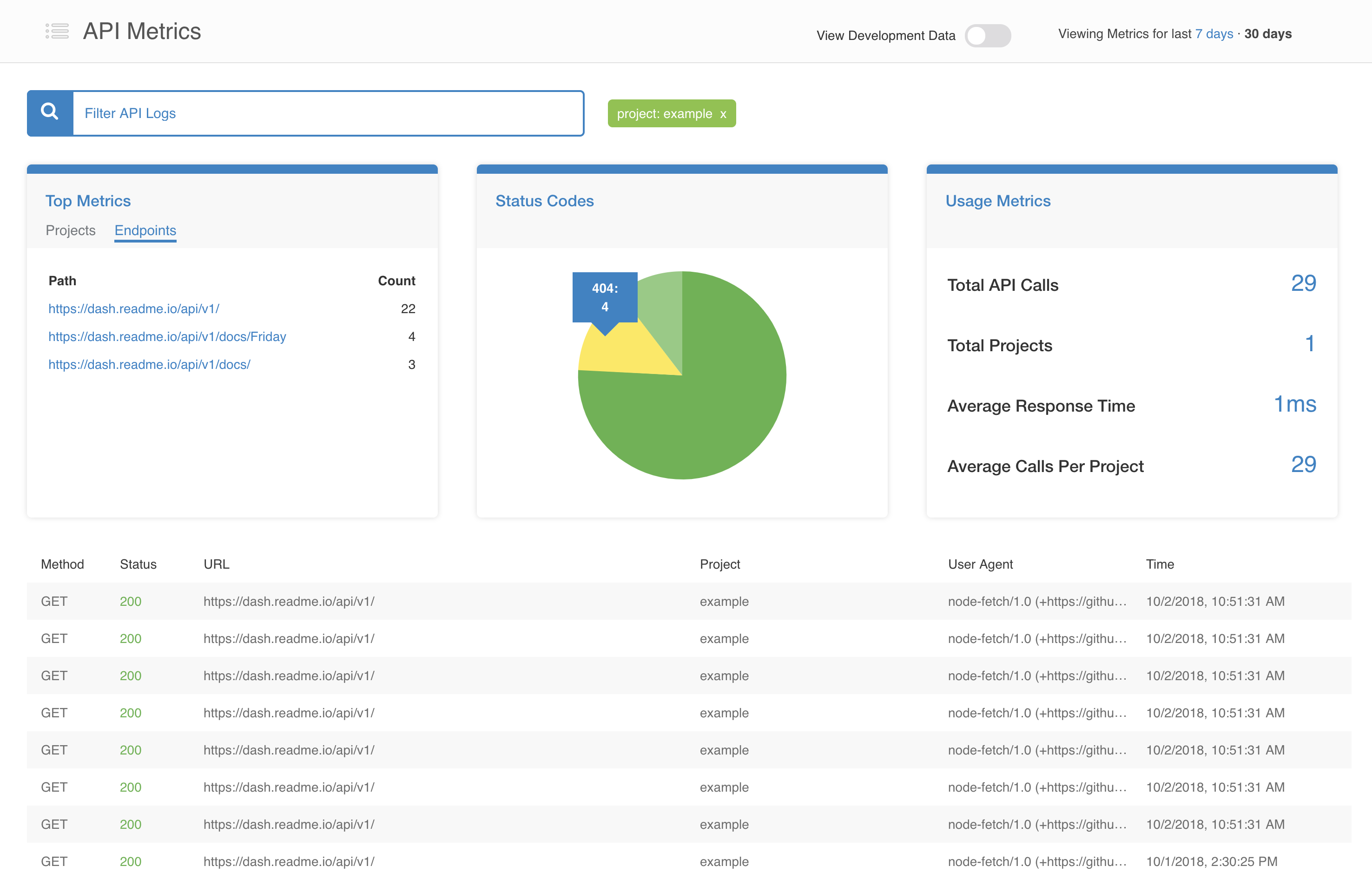 Key API Metrics You Need to Know