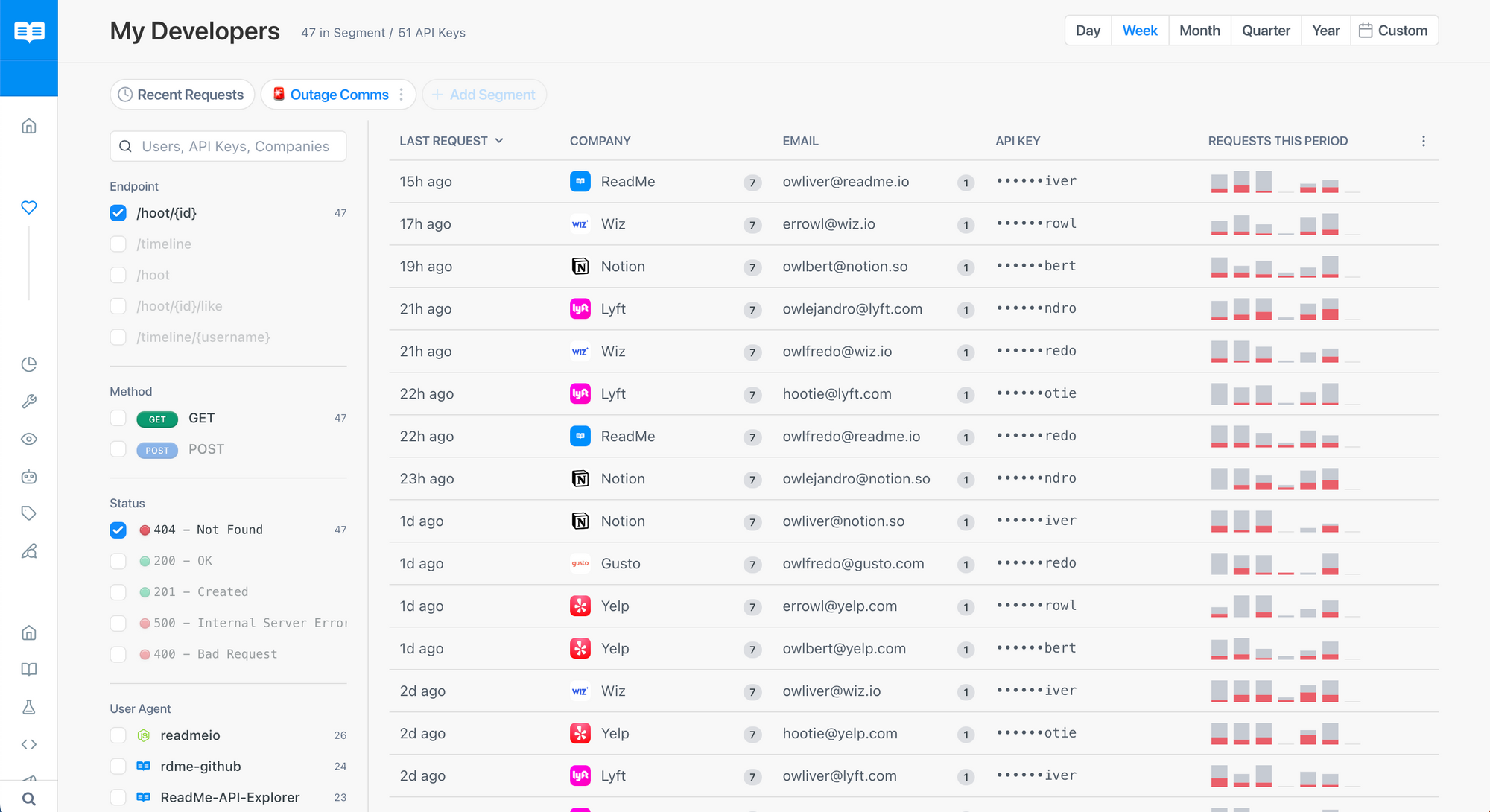 Customize Your DX With Developer Dashboard