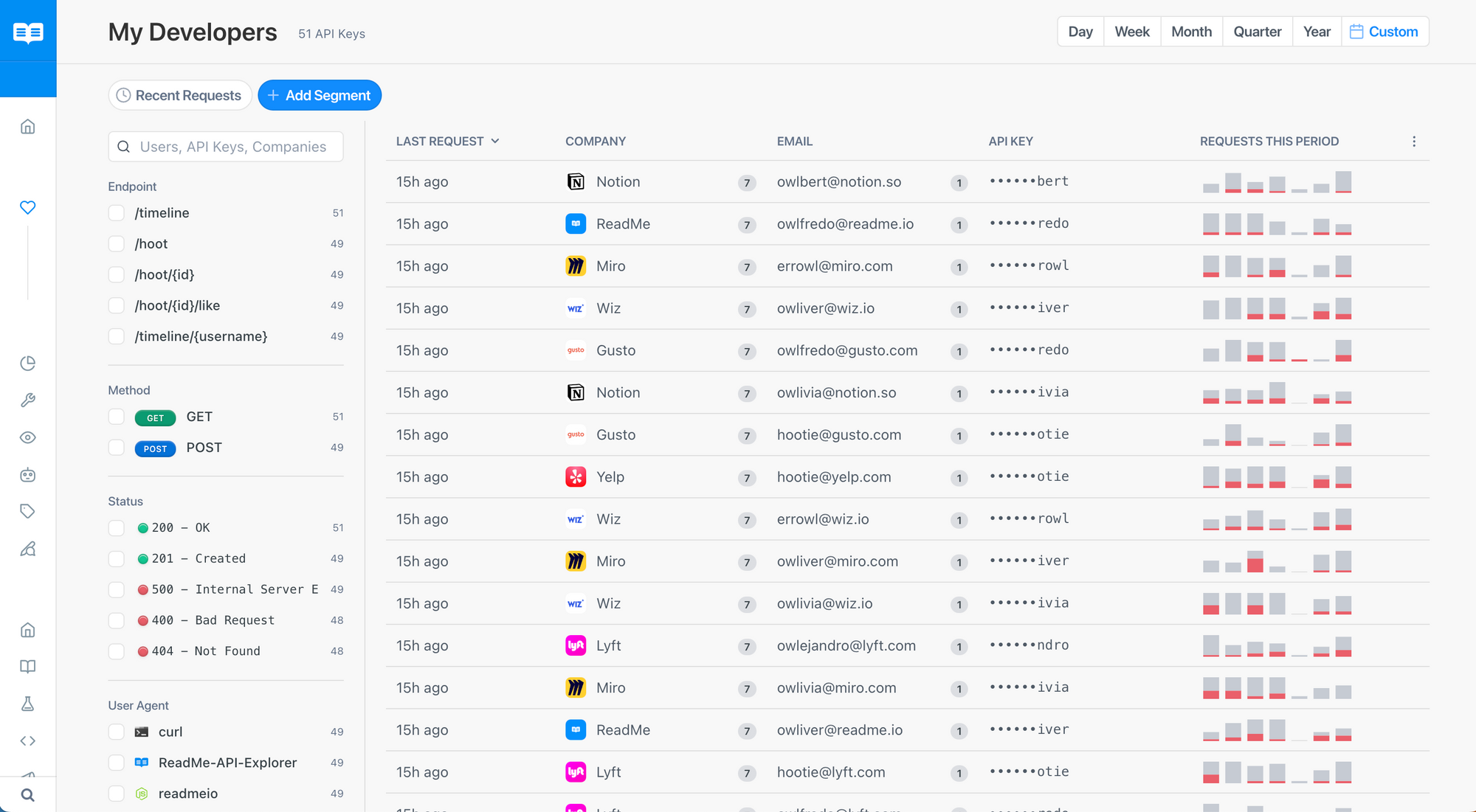 Customize Your DX With Developer Dashboard