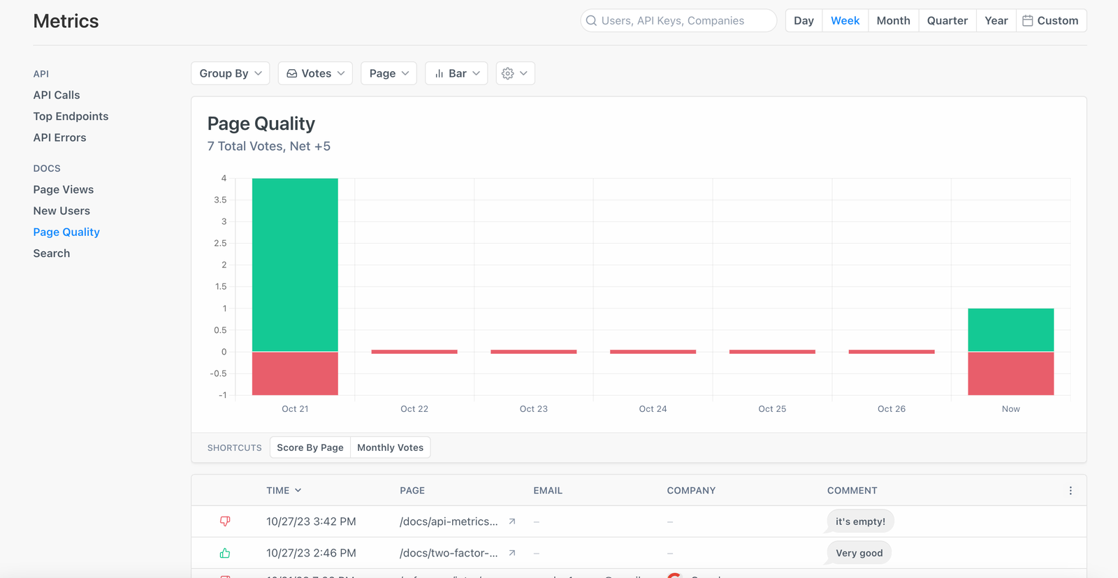 Customize Your DX With Developer Dashboard